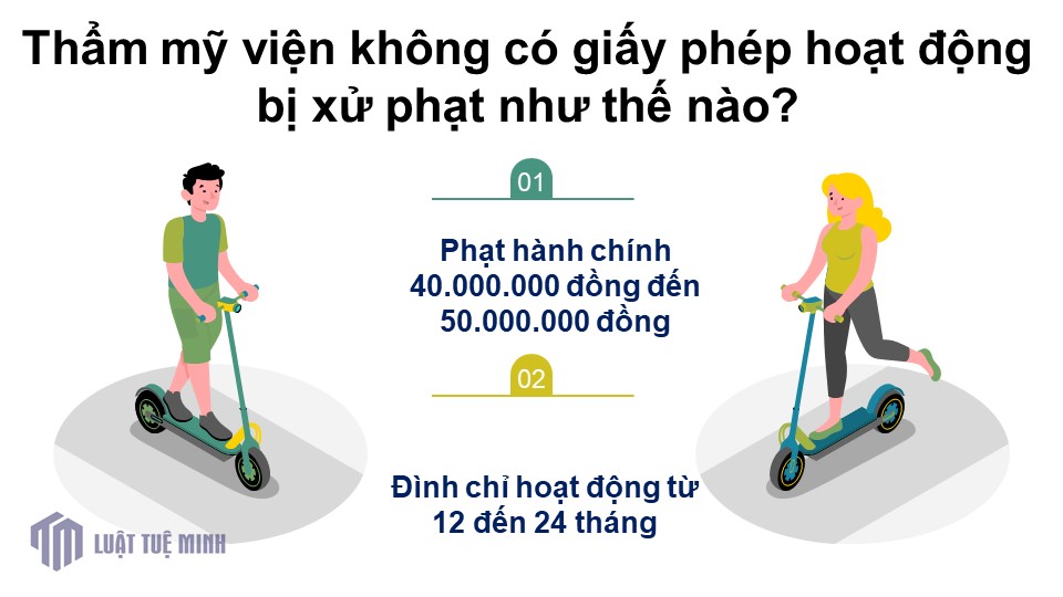 Thẩm mỹ viện không có giấy phép hoạt động bị xử phạt như thế nào?