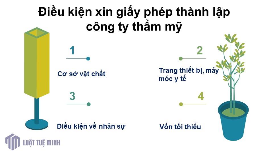 Điều kiện xin giấy phép <a href=