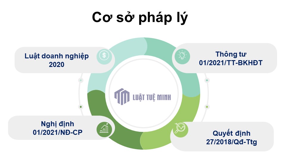 Cơ sở pháp lý