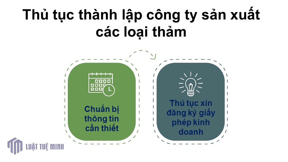 Thủ tục <a href=