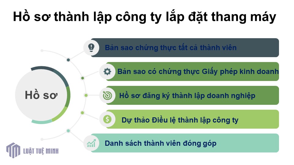 Hồ sơ <a href=