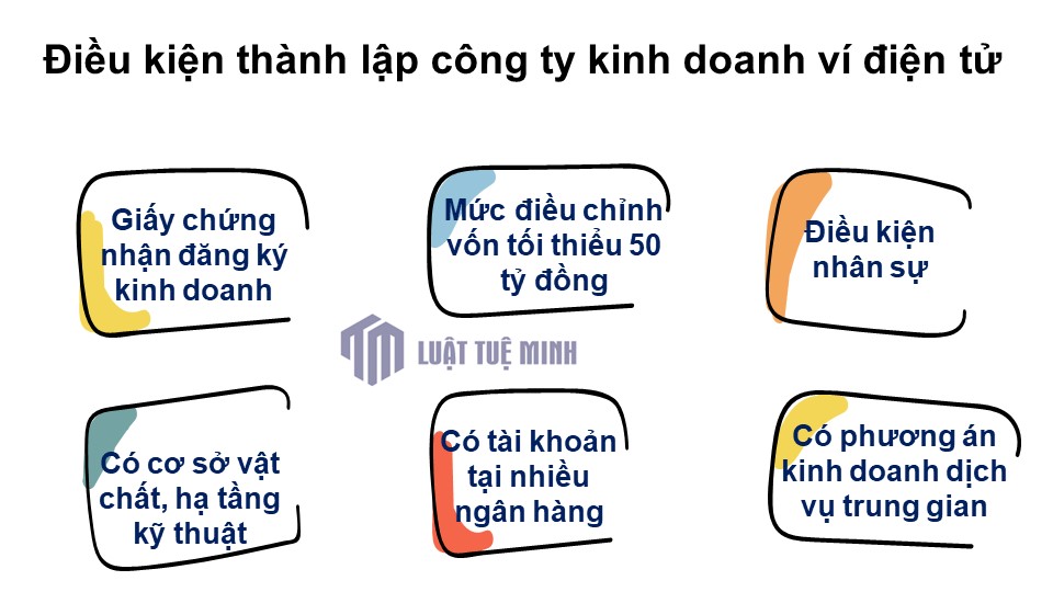 Điều kiện <a href=