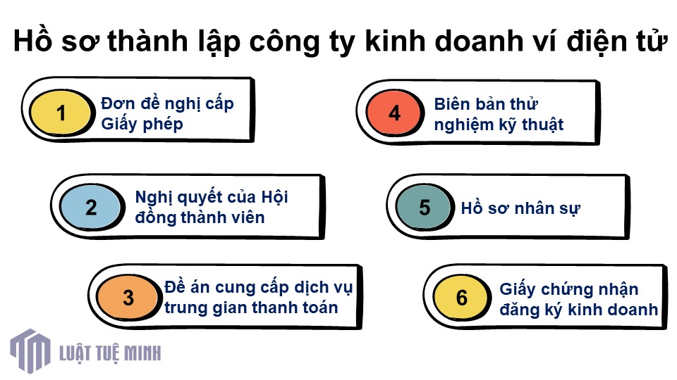 Hồ sơ <a href=