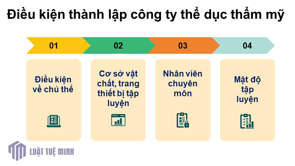 Điều kiện <a href=