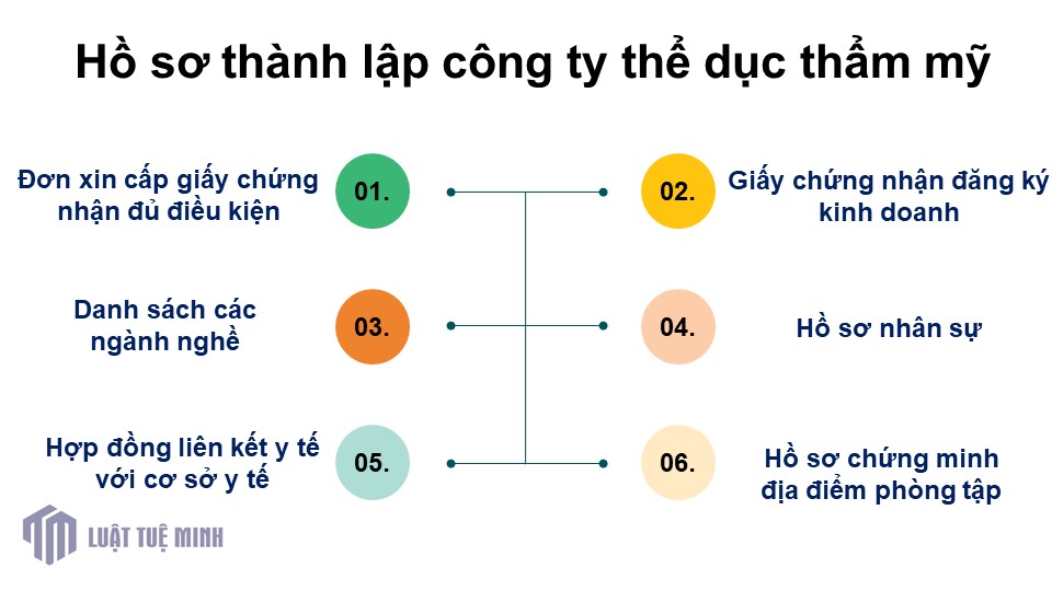 Hồ sơ <a href=