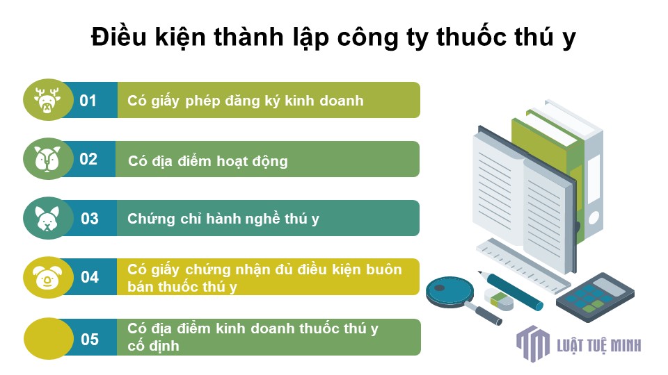 Điều kiện <a href=