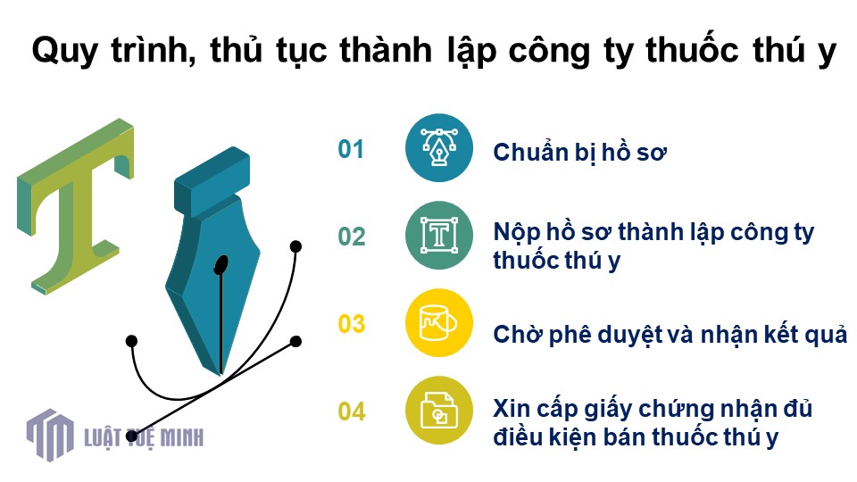 Quy trình, thủ tục <a href=