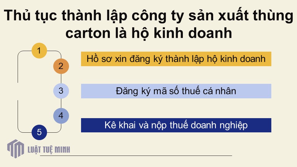 Thủ tục <a href=