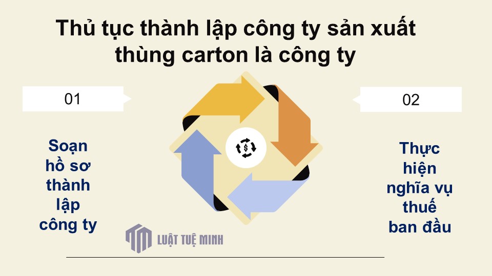 Thủ tục <a href=