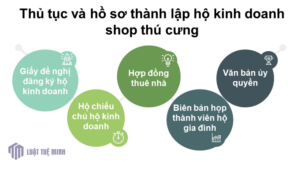 Thủ tục và hồ sơ thành lập hộ kinh doanh shop thú cưng