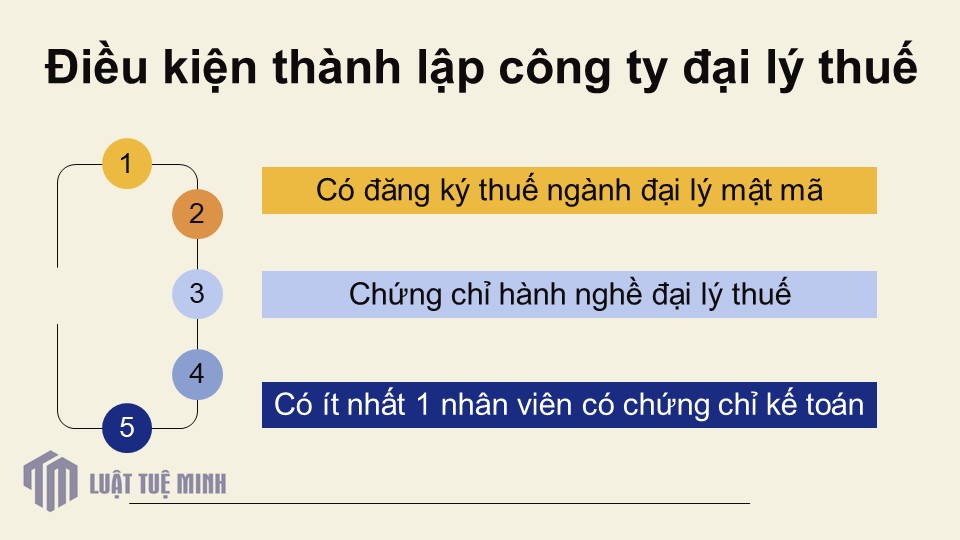 Điều kiện <a href=