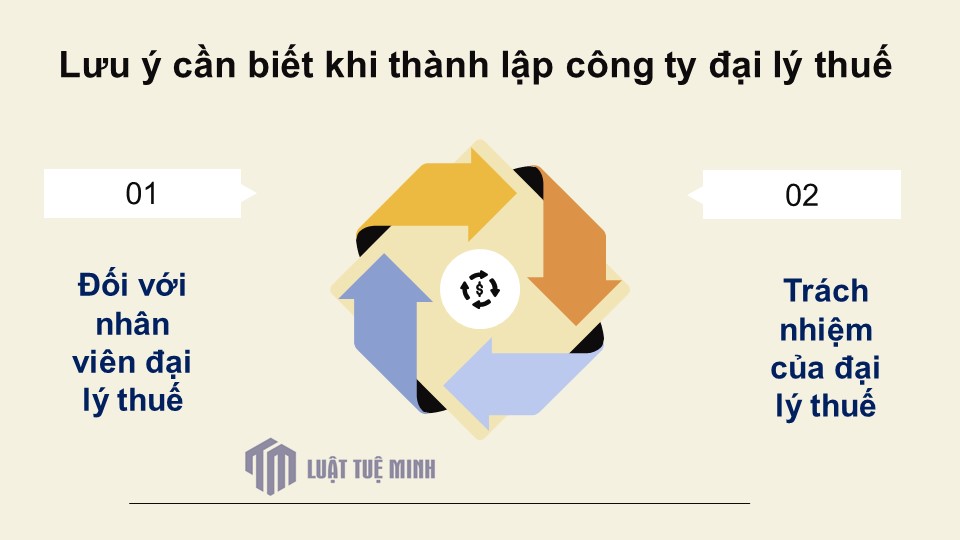 Lưu ý cần biết khi <a href=