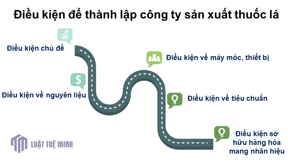 Điều kiện để <a href=