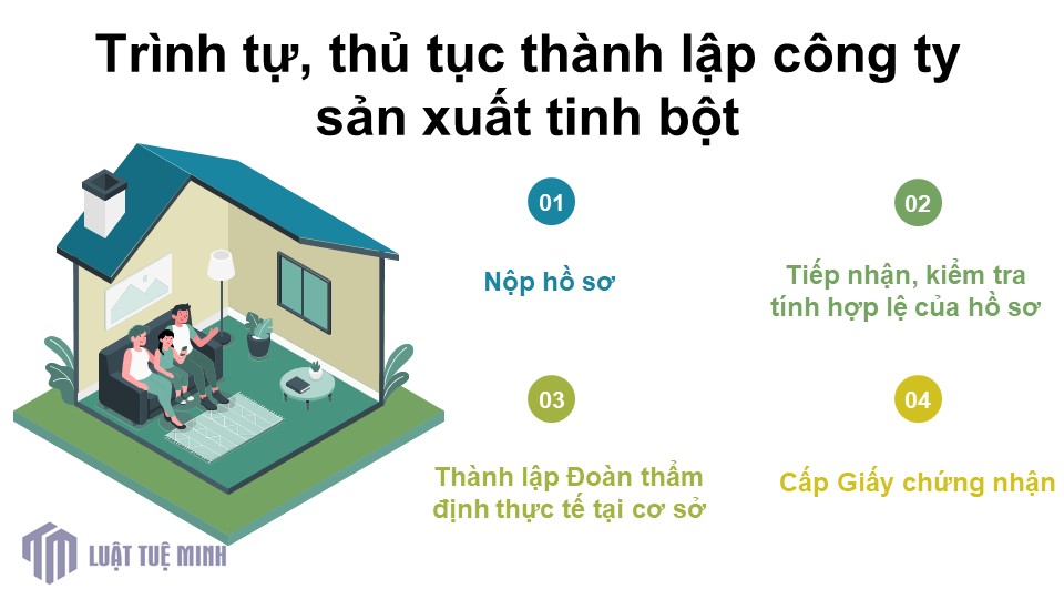 Trình tự, thủ tục <a href=