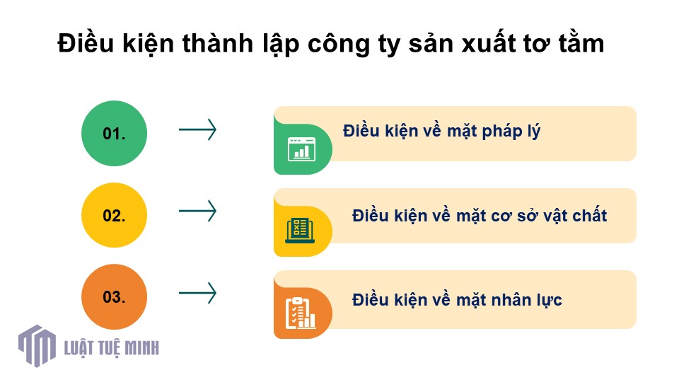 Điều kiện <a href=