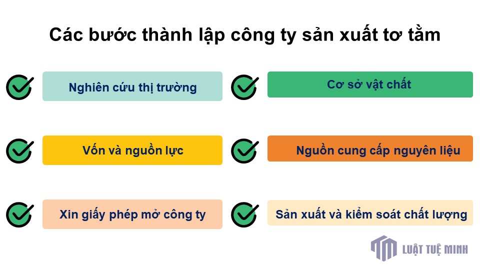 Các bước <a href=