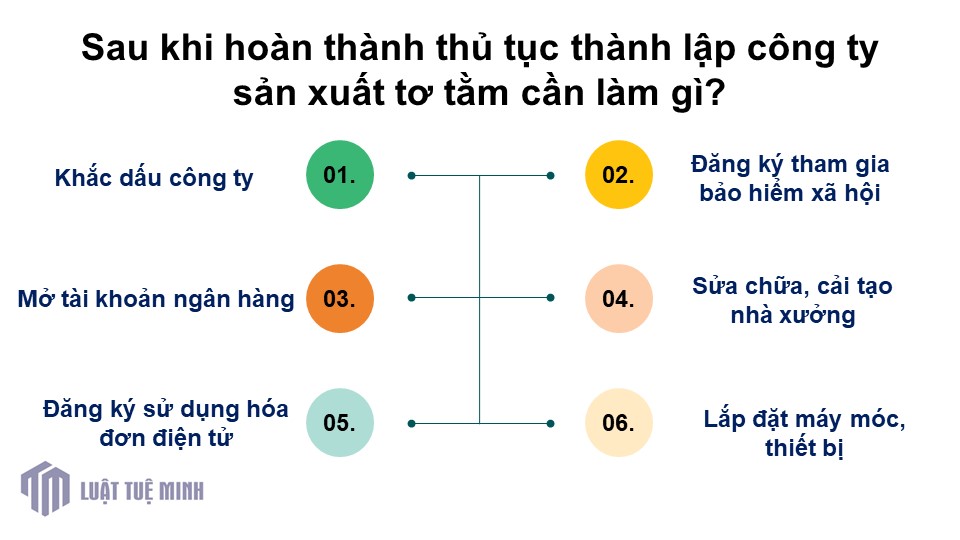 Sau khi hoàn thành thủ tục <a href=