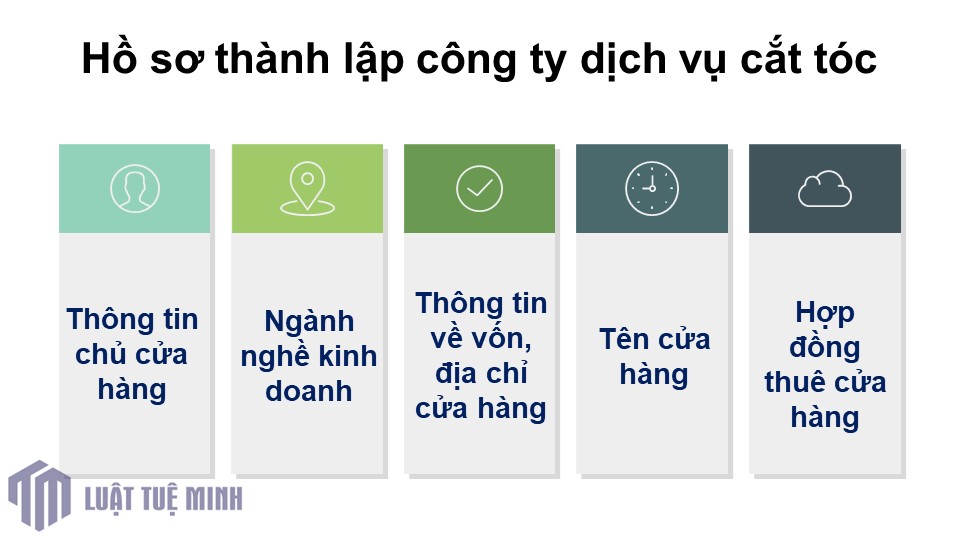 Hồ sơ <a href=