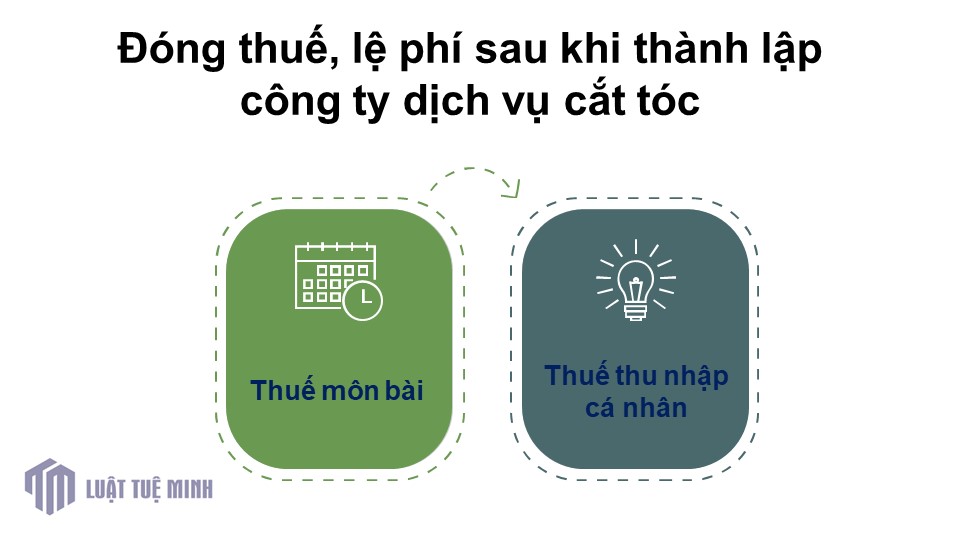 Đóng thuế, lệ phí sau khi <a href=