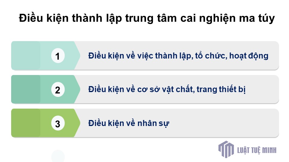 Điều kiện <a href=