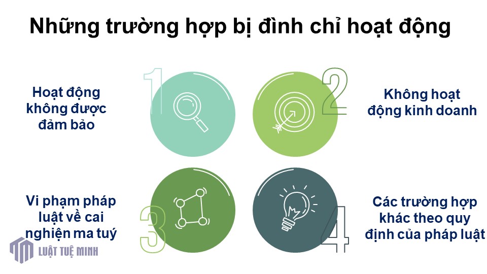 Những trường hợp bị đình chỉ hoạt động