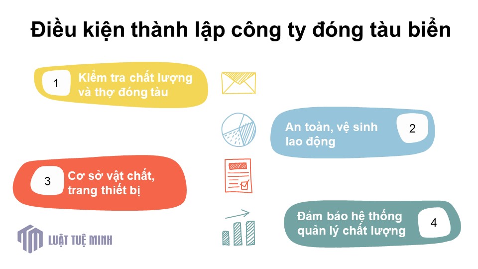 Điều kiện <a href=