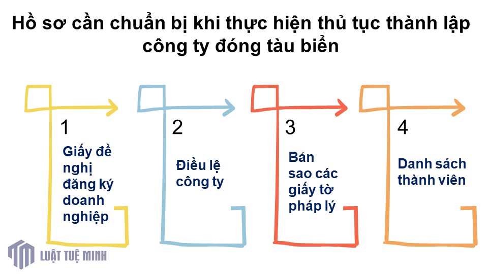 Hồ sơ cần chuẩn bị khi thực hiện thủ tục <a href=