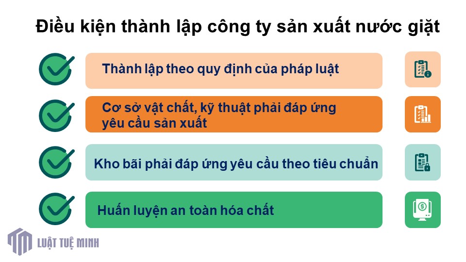 Điều kiện <a href=