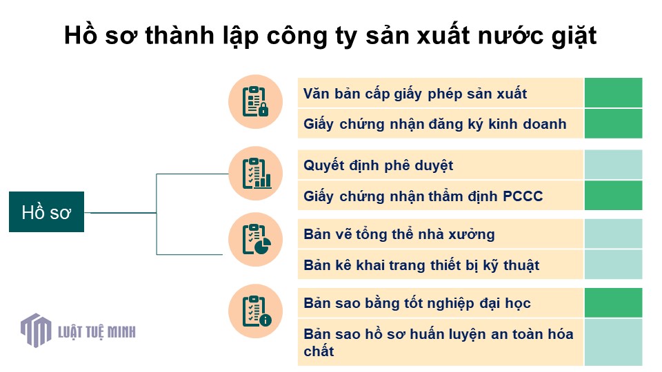 Hồ sơ <a href=