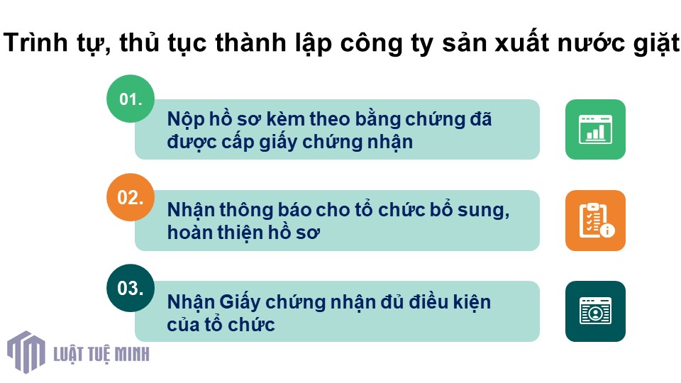 Trình tự, thủ tục <a href=