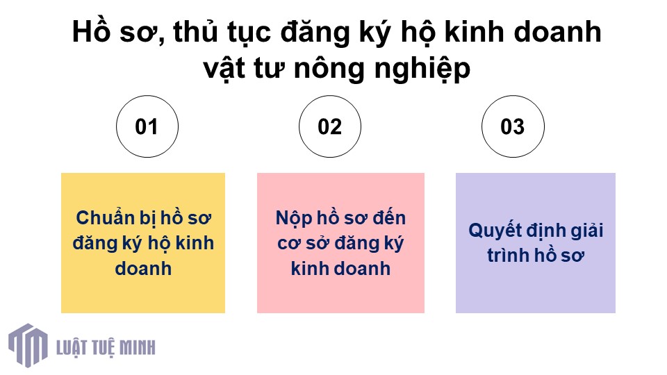 Hồ sơ, thủ tục đăng ký hộ kinh doanh vật tư nông nghiệp