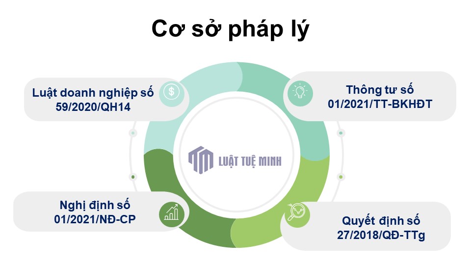 Cơ sở pháp lý