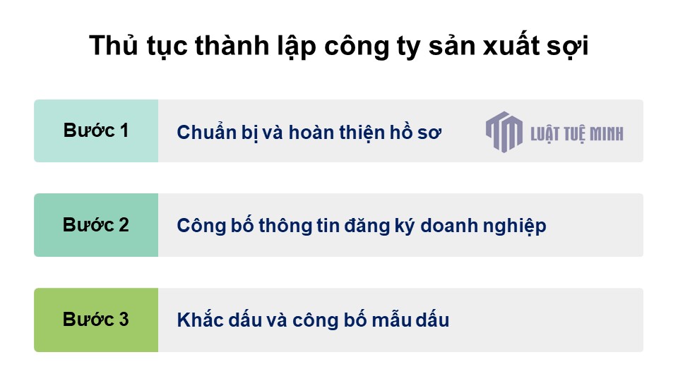 Thủ tục <a href=