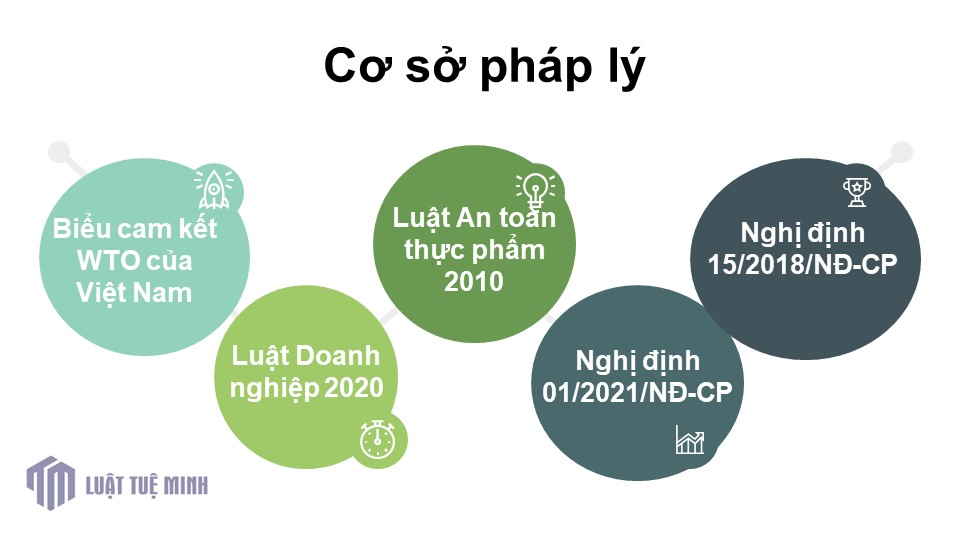 Cơ sở pháp lý