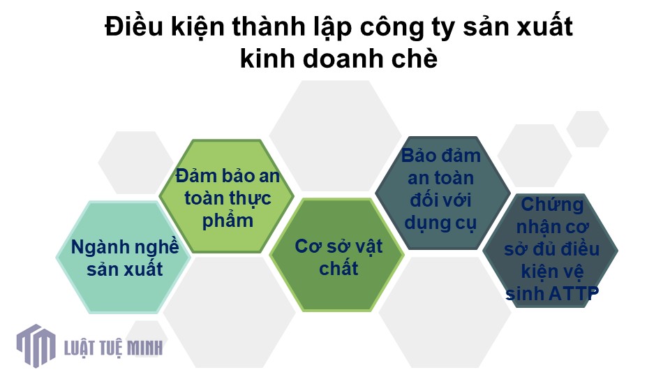 Điều kiện <a href=