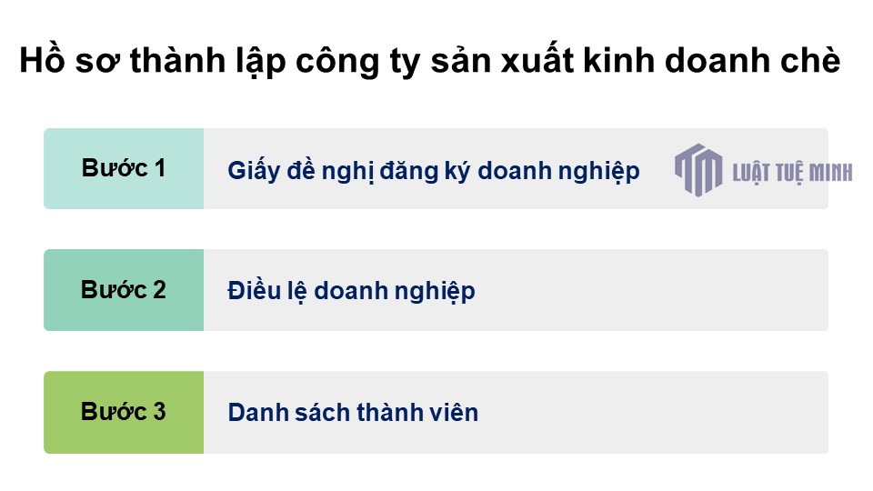 Hồ sơ <a href=