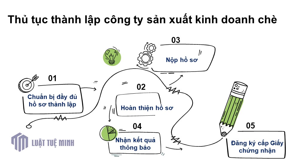 Thủ tục <a href=