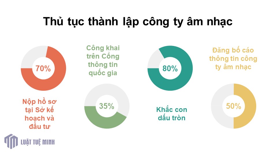 Thủ tục <a href=