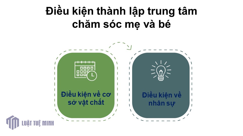 Điều kiện <a href=