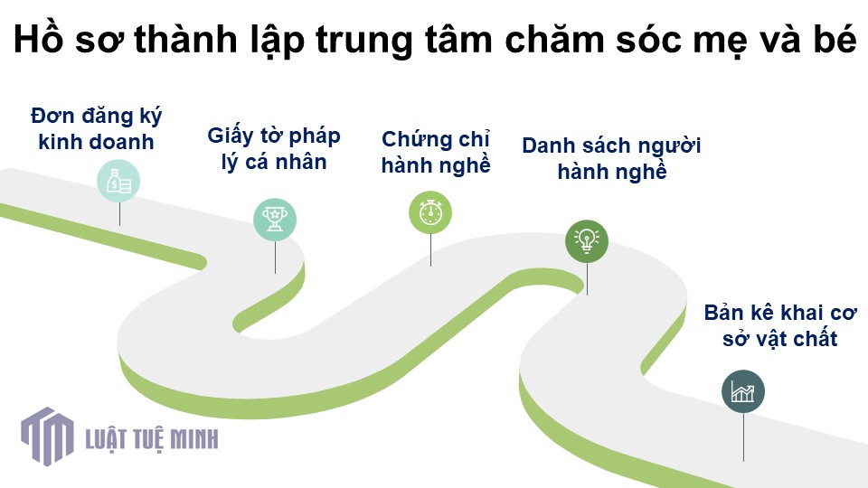 Hồ sơ <a href=