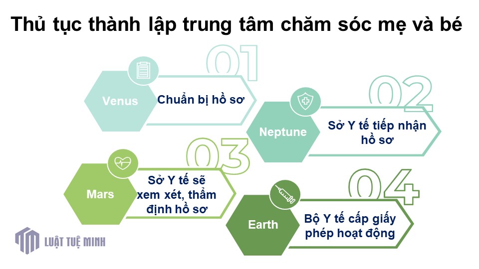 Thủ tục <a href=