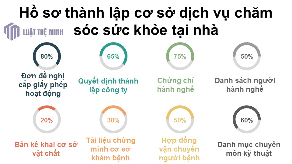 Hồ sơ <a href=