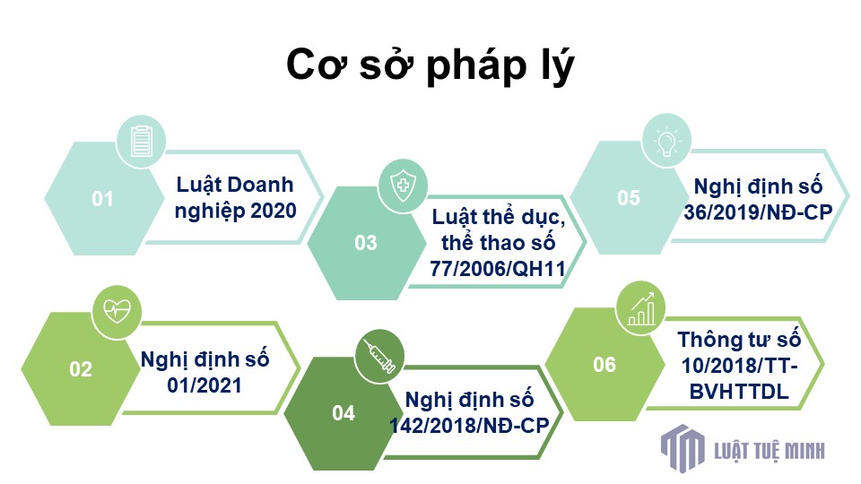 Cơ sở pháp lý 