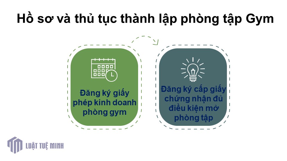 Hồ sơ và thủ tục <a href=