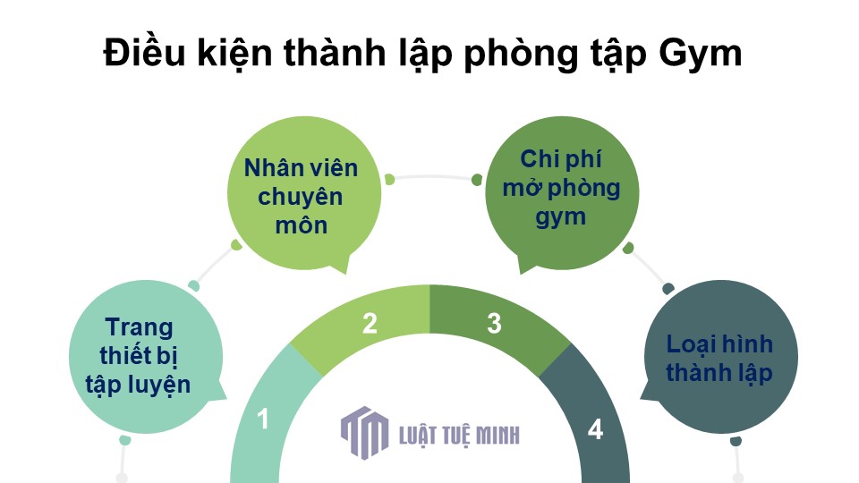 Điều kiện <a href=