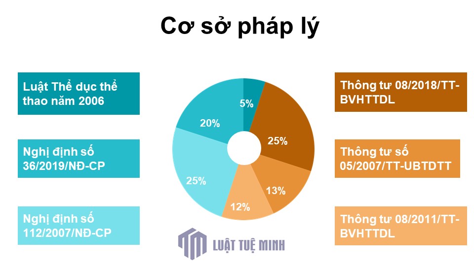 Cơ sở pháp lý 