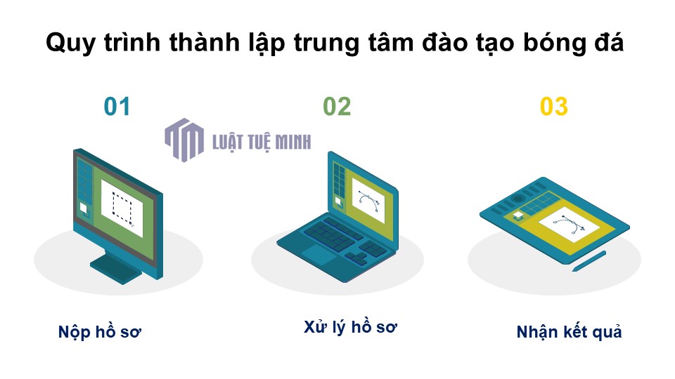 Quy trình thành lập trung tâm đào tạo bóng đá