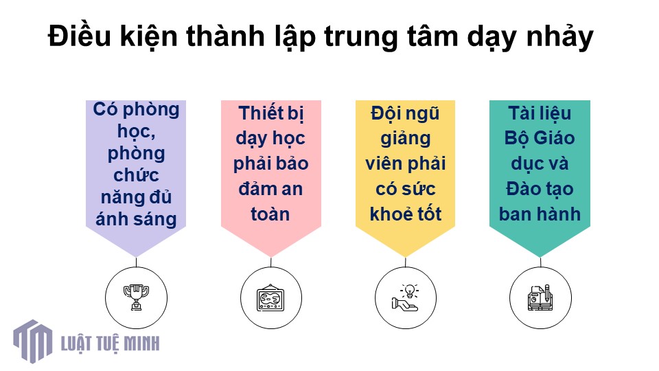 Điều kiện <a href=