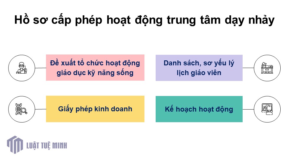 Hồ sơ cấp phép hoạt động trung tâm dạy nhảy