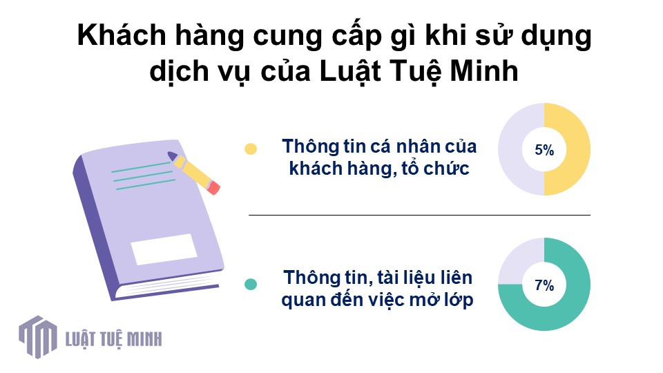 Khách hàng cung cấp gì khi sử dụng dịch vụ của Luật Tuệ Minh